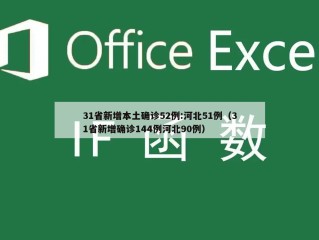 31省新增本土确诊52例:河北51例（31省新增确诊144例河北90例）